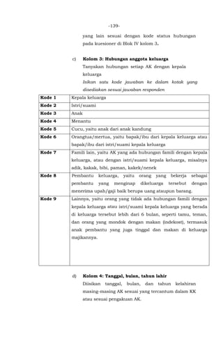 -139-
yang lain sesuai dengan kode status hubungan
pada kuesioner di Blok IV kolom 3.
c) Kolom 3: Hubungan anggota keluarga
Tanyakan hubungan setiap AK dengan kepala
keluarga
Isikan satu kode jawaban ke dalam kotak yang
disediakan sesuai jawaban responden
Kode 1 Kepala keluarga
Kode 2 Istri/suami
Kode 3 Anak
Kode 4 Menantu
Kode 5 Cucu, yaitu anak dari anak kandung
Kode 6 Orangtua/mertua, yaitu bapak/ibu dari kepala keluarga atau
bapak/ibu dari istri/suami kepala keluarga
Kode 7 Famili lain, yaitu AK yang ada hubungan famili dengan kepala
keluarga, atau dengan istri/suami kepala keluarga, misalnya
adik, kakak, bibi, paman, kakek/nenek
Kode 8 Pembantu keluarga, yaitu orang yang bekerja sebagai
pembantu yang menginap dikeluarga tersebut dengan
menerima upah/gaji baik berupa uang ataupun barang.
Kode 9 Lainnya, yaitu orang yang tidak ada hubungan famili dengan
kepala keluarga atau istri/suami kepala keluarga yang berada
di keluarga tersebut lebih dari 6 bulan, seperti tamu, teman,
dan orang yang mondok dengan makan (indekost), termasuk
anak pembantu yang juga tinggal dan makan di keluarga
majikannya.
d) Kolom 4: Tanggal, bulan, tahun lahir
Diisikan tanggal, bulan, dan tahun kelahiran
masing-masing AK sesuai yang tercantum dalam KK
atau sesuai pengakuan AK.
 