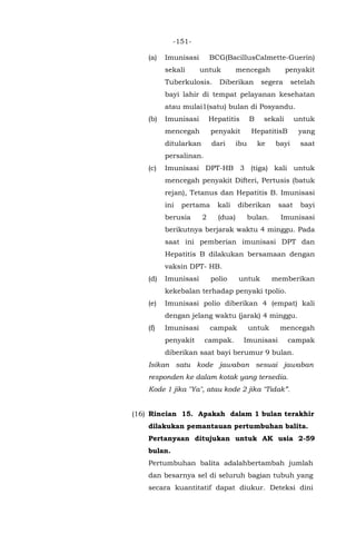 -151-
(a) Imunisasi BCG(BacillusCalmette-Guerin)
sekali untuk mencegah penyakit
Tuberkulosis. Diberikan segera setelah
bayi lahir di tempat pelayanan kesehatan
atau mulai1(satu) bulan di Posyandu.
(b) Imunisasi Hepatitis B sekali untuk
mencegah penyakit HepatitisB yang
ditularkan dari ibu ke bayi saat
persalinan.
(c) Imunisasi DPT-HB 3 (tiga) kali untuk
mencegah penyakit Difteri, Pertusis (batuk
rejan), Tetanus dan Hepatitis B. Imunisasi
ini pertama kali diberikan saat bayi
berusia 2 (dua) bulan. Imunisasi
berikutnya berjarak waktu 4 minggu. Pada
saat ini pemberian imunisasi DPT dan
Hepatitis B dilakukan bersamaan dengan
vaksin DPT- HB.
(d) Imunisasi polio untuk memberikan
kekebalan terhadap penyaki tpolio.
(e) Imunisasi polio diberikan 4 (empat) kali
dengan jelang waktu (jarak) 4 minggu.
(f) Imunisasi campak untuk mencegah
penyakit campak. Imunisasi campak
diberikan saat bayi berumur 9 bulan.
Isikan satu kode jawaban sesuai jawaban
responden ke dalam kotak yang tersedia.
Kode 1 jika "Ya", atau kode 2 jika "Tidak”.
(16) Rincian 15. Apakah dalam 1 bulan terakhir
dilakukan pemantauan pertumbuhan balita.
Pertanyaan ditujukan untuk AK usia 2-59
bulan.
Pertumbuhan balita adalahbertambah jumlah
dan besarnya sel di seluruh bagian tubuh yang
secara kuantitatif dapat diukur. Deteksi dini
 