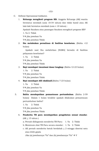 -153-
C. Definisi Operasional Indikator.
1. Keluarga mengikuti program KB. Anggota Keluarga (AK) wanita
berstatus menikah (usia 10-54 tahun) dan tidak hamil atau AK
laki-laki berstatus menikah (usia ≥ 10 tahun) :
Apakah Saudara atau pasangan Saudara mengikuti program KB?
1. Ya 2. Tidak
Y jika jawaban Ya
T jika jawaban Tidak
2. Ibu melakukan persalinan di fasilitas kesehatan. (Balita <12
bulan)
Apakah saat Ibu melahirkan [NAMA] bersalin di fasilitas
pelayanan kesehatan?
1. Ya 2. Tidak
Y jika jawaban Ya
T jika jawaban Tidak
3. Bayi mendapat imunisasi dasar lengkap: (Balita 12-23 bulan)
1. Ya 2. Tidak
Y jika jawaban Ya
T jika jawaban Tidak
4. Bayi mendapat ASI eksklusif.(Balita 7-23 bulan)
1. Ya 2. Tidak
Y jika jawaban Ya
T jika jawaban Tidak
5. Balita mendapatkan pemantauan pertumbuhan. (Balita 2-59
bulan) Dalam 1 bulan terakhir apakah dilakukan pemantauan
pertumbuhan balita?
1. Ya 2. Tidak
Y jika jawaban Ya
T jika jawaban Tidak
6. Penderita TB paru mendapatkan pengobatan sesuai standar.
(AK > 15 tahun )
a. Pernah didiagnosis menderita TB Paru: 1. Ya 2. Tidak
b. Meminum obat TB Paru secara standar: 1. Ya 2. Tidak
c. AK pernah menderita batuk berdahak > 2 minggu disertai satu
atau lebih gejala
Jika (a) jawabannya “Ya” dan (b) jawabannya “Ya”  Y
 