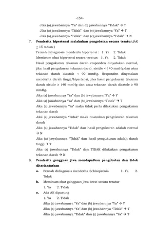 -154-
Jika (a) jawabannya “Ya” dan (b) jawabannya “Tidak”  T
Jika (a) jawabannya “Tidak” dan (c) jawabannya “Ya”  T
Jika (a) jawabannya “Tidak” dan (c) jawabannya “Tidak”  N
7. Penderita hipertensi melakukan pengobatan secara teratur.(AK
> 15 tahun )
Pernah didiagnosis menderita hipertensi : 1. Ya 2. Tidak
Meminum obat hipertensi secara teratur: 1. Ya 2. Tidak
Hasil pengukuran tekanan darah responden dinyatakan normal,
jika hasil pengukuran tekanan darah sistole < 140 mmHg dan atau
tekanan darah diastole < 90 mmHg. Responden dinyatakan
menderita darah tinggi/hipertensi, jika hasil pengukuran tekanan
darah sistole ≥ 140 mmHg dan atau tekanan darah diastole ≥ 90
mmHg.
Jika (a) jawabannya “Ya” dan (b) jawabannya “Ya”  Y
Jika (a) jawabannya “Ya” dan (b) jawabannya “Tidak”  T
Jika (a) jawabannya “Ya” maka tidak perlu dilakukan pengukuran
tekanan darah
Jika (a) jawabannya “Tidak” maka dilakukan pengukuran tekanan
darah
Jika (a) jawabannya “Tidak” dan hasil pengukuran adalah normal
 N
Jika (a) jawabannya “Tidak” dan hasil pengukuran adalah darah
tinggi  T
Jika (a) jawabannya “Tidak” dan TIDAK dilakukan pengukuran
tekanan darah  N
8. Penderita gangguan jiwa mendapatkan pengobatan dan tidak
diterlantarkan
a. Pernah didiagnosis menderita Schizoprenia 1. Ya 2.
Tidak
b. Meminum obat gangguan jiwa berat secara teratur
1. Ya 2. Tidak
c. Ada AK dipasung
1. Ya 2. Tidak
Jika (a) jawabannya “Ya” dan (b) jawabannya “Ya”  Y
Jika (a) jawabannya “Ya” dan (b) jawabannya “Tidak”  T
Jika (a) jawabannya “Tidak” dan (c) jawabannya “Ya”  T
 