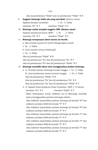 -155-
Jika (a) jawabannya “Tidak” dan (c) jawabannya “Tidak”  N
9. Anggota keluarga tidak ada yang merokok. (Semua umur)
Apakah Saudara merokok? 1. Ya 2. Tidak
Jawaban “Ya”  T Jawaban “Tidak”  Y
10. Keluarga sudah menjadi anggota JKN. (Semua umur)
Apakah mempunyai kartu JKN?: 1. Ya 2. Tidak
Jawaban “Ya”  Y Jawaban “Tidak”  T
11. Keluarga mempunyai akses sarana air bersih.
a. Apa tersedia sarana air bersih dilingkungan rumah:
1. Ya 2. Tidak
b. Jenis sumber airnya terlindung?
1. Ya 2. Tidak
Jika (a) jawabannya “Tidak”  N
Jika (a) jawabannya “Ya” dan (b) jawabannya “Ya”  Y
Jika (a) jawabannya “Ya” dan (b) jawabannya “Tidak”  T
12. Keluarga memiliki akses atau menggunakan jamban keluarga.
a. 1). Tersedia jamban keluarga (rumah tangga) 1. Ya 2. Tidak
2). Jenis jambannya saniter (rumah tangga) 1. Ya 2. Tidak
Jika (a) jawabannya “Tidak”  N
Jika (a) jawabannya “Ya” dan (b) jawabannya “Ya”  Y
Jika (a) jawabannya “Ya” dan (b) jawabannya “Tidak”  T
b. 1). Apakah biasa buang air besar di jamban (ART > 15 tahun)
Jawaban “Ya”  Y Jawaban “Tidak”  T
Maka kesimpulan untuk indikator ke-12 (Keluarga memiliki
akses/menggunakan jamban keluarga) adalah :
Jika indikator kepemilikan jamban keluarga (a) bernilai “N” dan
indikator perilaku BAB (b) bernilai “Y”  Y
Jika indikator kepemilikan jamban keluarga (a) bernilai “N” dan
indikator perilaku BAB (b) bernilai “T”  T
Jika indikator kepemilikan jamban keluarga (a) bernilai “Y” dan
indikator perilaku BAB (b) bernilai “Y”  Y
Jika indikator kepemilikan jamban keluarga (a) bernilai “Y” dan
indikator perilaku BAB (b) bernilai “T”  T
Jika indikator kepemilikan jamban keluarga (a) bernilai “T” dan
indikator perilaku BAB (b) bernilai “Y”  T
 