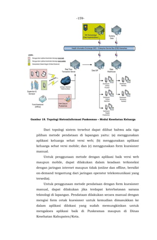 -159-
Gambar 18. Topologi SistemInformasi Puskesmas – Modul Kesehatan Keluarga
Dari topologi sistem tersebut dapat dilihat bahwa ada tiga
pilihan metode pendataan di lapangan yaitu: (a) menggunakan
aplikasi keluarga sehat versi web; (b) menggunakan aplikasi
keluarga sehat versi mobile; dan (c) menggunakan form kuesioner
manual.
Untuk penggunaan metode dengan aplikasi baik versi web
maupun mobile, dapat dilakukan dalam keadaan terkoneksi
dengan jaringan internet maupun tidak (online dan offline, bersifat
on-demand tergantung dari jaringan operator telekomunikasi yang
tersedia).
Untuk penggunaan metode pendataan dengan form kuesioner
manual, dapat dilakukan jika terdapat keterbatasan sarana
teknologi di lapangan. Pendataan dilakukan secara manual dengan
mengisi form cetak kuesioner untuk kemudian dimasukkan ke
dalam aplikasi dilokasi yang sudah memungkinkan untuk
mengakses aplikasi baik di Puskesmas maupun di Dinas
Kesehatan Kabupaten/Kota.
 