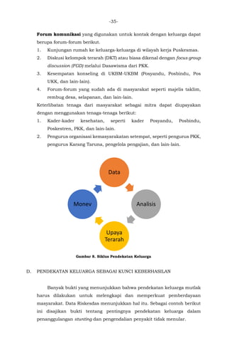 -35-
Forum komunikasi yang digunakan untuk kontak dengan keluarga dapat
berupa forum-forum berikut.
1. Kunjungan rumah ke keluarga-keluarga di wilayah kerja Puskesmas.
2. Diskusi kelompok terarah (DKT) atau biasa dikenal dengan focus group
discussion (FGD) melalui Dasawisma dari PKK.
3. Kesempatan konseling di UKBM-UKBM (Posyandu, Posbindu, Pos
UKK, dan lain-lain).
4. Forum-forum yang sudah ada di masyarakat seperti majelis taklim,
rembug desa, selapanan, dan lain-lain.
Keterlibatan tenaga dari masyarakat sebagai mitra dapat diupayakan
dengan menggunakan tenaga-tenaga berikut:
1. Kader-kader kesehatan, seperti kader Posyandu, Posbindu,
Poskestren, PKK, dan lain-lain.
2. Pengurus organisasi kemasyarakatan setempat, seperti pengurus PKK,
pengurus Karang Taruna, pengelola pengajian, dan lain-lain.
Gambar 8. Siklus Pendekatan Keluarga
D. PENDEKATAN KELUARGA SEBAGAI KUNCI KEBERHASILAN
Banyak bukti yang menunjukkan bahwa pendekatan keluarga mutlak
harus dilakukan untuk melengkapi dan memperkuat pemberdayaan
masyarakat. Data Riskesdas menunjukkan hal itu. Sebagai contoh berikut
ini disajikan bukti tentang pentingnya pendekatan keluarga dalam
penanggulangan stunting dan pengendalian penyakit tidak menular.
Data
Analisis
Upaya
Terarah
Monev
 
