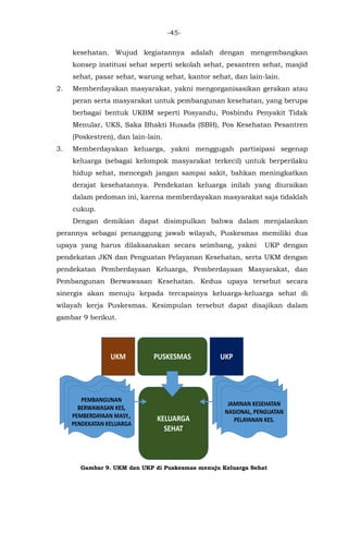 -45-
kesehatan. Wujud kegiatannya adalah dengan mengembangkan
konsep institusi sehat seperti sekolah sehat, pesantren sehat, masjid
sehat, pasar sehat, warung sehat, kantor sehat, dan lain-lain.
2. Memberdayakan masyarakat, yakni mengorganisasikan gerakan atau
peran serta masyarakat untuk pembangunan kesehatan, yang berupa
berbagai bentuk UKBM seperti Posyandu, Posbindu Penyakit Tidak
Menular, UKS, Saka Bhakti Husada (SBH), Pos Kesehatan Pesantren
(Poskestren), dan lain-lain.
3. Memberdayakan keluarga, yakni menggugah partisipasi segenap
keluarga (sebagai kelompok masyarakat terkecil) untuk berperilaku
hidup sehat, mencegah jangan sampai sakit, bahkan meningkatkan
derajat kesehatannya. Pendekatan keluarga inilah yang diuraikan
dalam pedoman ini, karena memberdayakan masyarakat saja tidaklah
cukup.
Dengan demikian dapat disimpulkan bahwa dalam menjalankan
perannya sebagai penanggung jawab wilayah, Puskesmas memiliki dua
upaya yang harus dilaksanakan secara seimbang, yakni UKP dengan
pendekatan JKN dan Penguatan Pelayanan Kesehatan, serta UKM dengan
pendekatan Pemberdayaan Keluarga, Pemberdayaan Masyarakat, dan
Pembangunan Berwawasan Kesehatan. Kedua upaya tersebut secara
sinergis akan menuju kepada tercapainya keluarga-keluarga sehat di
wilayah kerja Puskesmas. Kesimpulan tersebut dapat disajikan dalam
gambar 9 berikut.
Gambar 9. UKM dan UKP di Puskesmas menuju Keluarga Sehat
PUSKESMAS UKPUKM
KELUARGA
SEHAT
PEMBANGUNAN
BERWAWASAN KES,
PEMBERDAYAAN MASY.,
PENDEKATAN KELUARGA
JAMINAN KESEHATAN
NASIONAL, PENGUATAN
PELAYANAN KES.
 