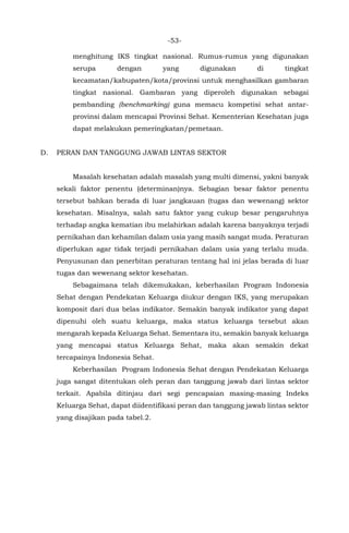 -53-
menghitung IKS tingkat nasional. Rumus-rumus yang digunakan
serupa dengan yang digunakan di tingkat
kecamatan/kabupaten/kota/provinsi untuk menghasilkan gambaran
tingkat nasional. Gambaran yang diperoleh digunakan sebagai
pembanding (benchmarking) guna memacu kompetisi sehat antar-
provinsi dalam mencapai Provinsi Sehat. Kementerian Kesehatan juga
dapat melakukan pemeringkatan/pemetaan.
D. PERAN DAN TANGGUNG JAWAB LINTAS SEKTOR
Masalah kesehatan adalah masalah yang multi dimensi, yakni banyak
sekali faktor penentu (determinan)nya. Sebagian besar faktor penentu
tersebut bahkan berada di luar jangkauan (tugas dan wewenang) sektor
kesehatan. Misalnya, salah satu faktor yang cukup besar pengaruhnya
terhadap angka kematian ibu melahirkan adalah karena banyaknya terjadi
pernikahan dan kehamilan dalam usia yang masih sangat muda. Peraturan
diperlukan agar tidak terjadi pernikahan dalam usia yang terlalu muda.
Penyusunan dan penerbitan peraturan tentang hal ini jelas berada di luar
tugas dan wewenang sektor kesehatan.
Sebagaimana telah dikemukakan, keberhasilan Program Indonesia
Sehat dengan Pendekatan Keluarga diukur dengan IKS, yang merupakan
komposit dari dua belas indikator. Semakin banyak indikator yang dapat
dipenuhi oleh suatu keluarga, maka status keluarga tersebut akan
mengarah kepada Keluarga Sehat. Sementara itu, semakin banyak keluarga
yang mencapai status Keluarga Sehat, maka akan semakin dekat
tercapainya Indonesia Sehat.
Keberhasilan Program Indonesia Sehat dengan Pendekatan Keluarga
juga sangat ditentukan oleh peran dan tanggung jawab dari lintas sektor
terkait. Apabila ditinjau dari segi pencapaian masing-masing Indeks
Keluarga Sehat, dapat diidentifikasi peran dan tanggung jawab lintas sektor
yang disajikan pada tabel.2.
 