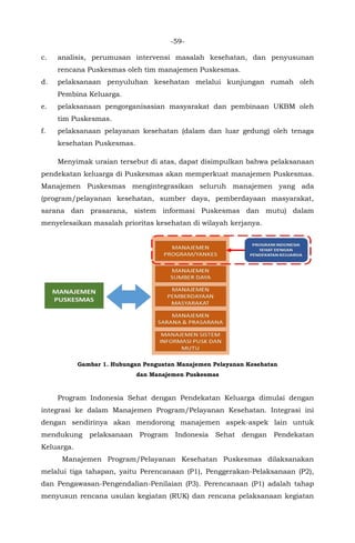 -59-
c. analisis, perumusan intervensi masalah kesehatan, dan penyusunan
rencana Puskesmas oleh tim manajemen Puskesmas.
d. pelaksanaan penyuluhan kesehatan melalui kunjungan rumah oleh
Pembina Keluarga.
e. pelaksanaan pengorganisasian masyarakat dan pembinaan UKBM oleh
tim Puskesmas.
f. pelaksanaan pelayanan kesehatan (dalam dan luar gedung) oleh tenaga
kesehatan Puskesmas.
Menyimak uraian tersebut di atas, dapat disimpulkan bahwa pelaksanaan
pendekatan keluarga di Puskesmas akan memperkuat manajemen Puskesmas.
Manajemen Puskesmas mengintegrasikan seluruh manajemen yang ada
(program/pelayanan kesehatan, sumber daya, pemberdayaan masyarakat,
sarana dan prasarana, sistem informasi Puskesmas dan mutu) dalam
menyelesaikan masalah prioritas kesehatan di wilayah kerjanya.
Gambar 1. Hubungan Penguatan Manajemen Pelayanan Kesehatan
dan Manajemen Puskesmas
Program Indonesia Sehat dengan Pendekatan Keluarga dimulai dengan
integrasi ke dalam Manajemen Program/Pelayanan Kesehatan. Integrasi ini
dengan sendirinya akan mendorong manajemen aspek-aspek lain untuk
mendukung pelaksanaan Program Indonesia Sehat dengan Pendekatan
Keluarga.
Manajemen Program/Pelayanan Kesehatan Puskesmas dilaksanakan
melalui tiga tahapan, yaitu Perencanaan (P1), Penggerakan-Pelaksanaan (P2),
dan Pengawasan-Pengendalian-Penilaian (P3). Perencanaan (P1) adalah tahap
menyusun rencana usulan kegiatan (RUK) dan rencana pelaksanaan kegiatan
 