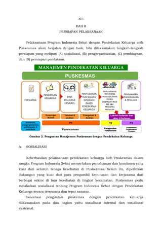 -61-
BAB II
PERSIAPAN PELAKSANAAN
Pelaksanaan Program Indonesia Sehat dengan Pendekatan Keluarga oleh
Puskesmas akan berjalan dengan baik, bila dilaksanakan langkah-langkah
persiapan yang meliputi (A) sosialisasi, (B) pengorganisasian, (C) pembiayaan,
dan (D) persiapan pendataan.
Gambar 2. Penguatan Manajemen Puskesmas dengan Pendekatan Keluarga
A. SOSIALISASI
Keberhasilan pelaksanaan pendekatan keluarga oleh Puskesmas dalam
rangka Program Indonesia Sehat memerlukan pemahaman dan komitmen yang
kuat dari seluruh tenaga kesehatan di Puskesmas. Selain itu, diperlukan
dukungan yang kuat dari para pengambil keputusan dan kerjasama dari
berbagai sektor di luar kesehatan di tingkat kecamatan. Puskesmas perlu
melakukan sosialisasi tentang Program Indonesia Sehat dengan Pendekatan
Keluarga secara terencana dan tepat sasaran.
Sosialiasi penguatan puskemas dengan pendekatan keluarga
dilaksanakan pada dua bagian yaitu sosialisasi internal dan sosialisasi
eksternal.
 