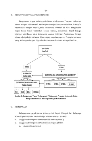 -64-
B. PENGATURAN TUGAS TERINTEGRASI
Pengaturan tugas terintegrasi dalam pelaksanaan Program Indonesia
Sehat dengan Pendekatan Keluarga diharapkan akan terbentuk di tingkat
kecamatan dengan kedua jenis sosialisasi tersebut di atas. Pengaturan
tugas tidak harus terbentuk secara formal, melainkan dapat berupa
jejaring koordinasi dan kerjasama antara internal Puskesmas dengan
pihak-pihak eksternal yang diharapkan mendukungnya. Pengaturan tugas
yang terintegrasi dapat digambarkan secara skematis sebagai berikut.
Gambar 3. Pengaturan Tugas Terintegrasi Pelaksanaan Program Indonesia Sehat
dengan Pendekatan Keluarga di tingkat Puskesmas
C. PEMBIAYAAN
Pelaksanaan pendekatan keluarga ini dapat dibiayai dari beberapa
sumber pembiayaan, di antaranya adalah sebagai berikut:
1. Anggaran Belanja dan Pendapatan Daerah (APBD),
2. Anggaran Belanja dan Pendapatan Negara (APBN)
a. dana dekonsentrasi
 