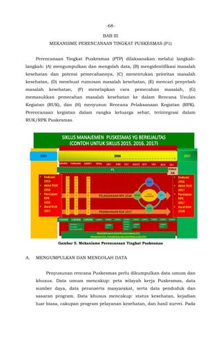 -68-
BAB III
MEKANISME PERENCANAAN TINGKAT PUSKESMAS (P1)
Perencanaan Tingkat Puskesmas (PTP) dilaksanakan melalui langkah-
langkah: (A) mengumpulkan dan mengolah data, (B) mengidentifikasi masalah
kesehatan dan potensi pemecahannya, (C) menentukan prioritas masalah
kesehatan, (D) membuat rumusan masalah kesehatan, (E) mencari penyebab
masalah kesehatan, (F) menetapkan cara pemecahan masalah, (G)
memasukkan pemecahan masalah kesehatan ke dalam Rencana Usulan
Kegiatan (RUK), dan (H) menyusun Rencana Pelaksanaan Kegiatan (RPK).
Perencanaan kegiatan dalam rangka keluarga sehat, terintegrasi dalam
RUK/RPK Puskesmas.
Gambar 5. Mekanisme Perencanaan Tingkat Puskesmas
A. MENGUMPULKAN DAN MENGOLAH DATA
Penyusunan rencana Puskesmas perlu dikumpulkan data umum dan
khusus. Data umum mencakup: peta wilayah kerja Puskesmas, data
sumber daya, data peranserta masyarakat, serta data penduduk dan
sasaran program. Data khusus mencakup: status kesehatan, kejadian
luar biasa, cakupan program pelayanan kesehatan, dan hasil survei. Pada
 
