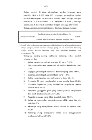 -83-
Dalam contoh di atas, dimisalkan jumlah keluarga yang
memiliki IKS > 0,800 ada 987 keluarga, sedangkan jumlah
seluruh keluarga di Kecamatan X adalah 1693 keluarga. Dengan
demikian, IKS Kecamatan X = 987/1693 = 0,583, sehinga
Kecamatan X disebut Kecamatan dengan Keluarga Pra Sehat.
Cakupan masing-masing indikator dihitung dengan rumus:
Jumlah keluarga bernilai 1 utk indikator ybs
Cakupan indikator = --------------------------------------------------------------- x 100%
Jumlah seluruh keluarga memiliki indikator ybs*)
*) Jumlah seluruh keluarga yang yang memiliki indikator yang bersangkutan sama
artinya dengan jumlah seluruh keluarga yang ada di kecamatan dikurangi
dengan jumlah seluruh keluarga yang tidak memiliki indikator yang
bersangkutan (N).
Cakupan masing-masing indikator keluarga sehat adalah
sebagai berikut :
1) Keluarga yang mengikuti program KB baru 71,3%.
2) Ibu yang melakukan persalinan di fasilitas kesehatan baru
0,4%.
3) Bayi yang mendapat imunisasi dasar lengkap baru 33,6%.
4) Bayi yang mendapat ASI eksklusif baru 41,5%.
5) Balita yang dipantau pertumbuhannya baru 69,1%.
6) Penderita TB paru yang berobat sesuai standar baru 42,9%.
7) Penderita hipertensi yang melakukan pengobatan secara
teratur baru 29,3%.
8) Penderita gangguan jiwa yang mendapatkan pengobatan
dan tidak ditelantarkan baru 47,8%
9) Anggota keluarga yang tidak merokok baru 48,0%.
10) Keluarga yang sudah menjadi anggota JKN cukup banyak,
yakni 84,2%.
11) Keluarga yang mempunyai akses sarana air bersih baru
63,8%.
12) Keluarga yang mempunyai akses atau menggunakan
jamban sehat baru 57,7%.
 