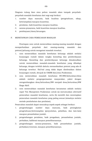 -90-
Diagram tulang ikan atau pohon masalah akan tampak penyebab-
penyebab masalah kesehatan dari segi-segi berikut:
1. sumber daya manusia, baik kualitas (pengetahuan, sikap,
keterampilan) maupun kuantitas.
2. peralatan, baik kuantitas maupun kualitas.
3. sarana-prasarana, baik kuantitas maupun kualitas.
4. pembiayaan/dana/keuangan.
F. MENETAPKAN CARA PEMECAHAN MASALAH
Penetapan cara untuk memecahkan masing-masing masalah dengan
memperhatikan penyebab dari masing-masing masalah dan
potensi/peluang untuk mengatasi masalah tersebut.
1. cara memecahkan masalah kesehatan keluarga adalah melalui
kunjungan rumah dalam rangka konseling dan pemberdayaan
keluarga. Konseling dan pemberdayaan keluarga dimaksudkan
untuk memecahkan masalah-masalah kesehatan yang dihadapi
keluarga, dengan terlebih dahulu memanfaatkan potensi yang ada di
keluarga tersebut. Hal-hal yang tidak dapat diselesaikan dalam
kunjungan rumah, dirujuk ke UKBM dan/atau Puskesmas.
2. cara memecahkan masalah kesehatan RT/RW/kelurahan/desa
adalah melalui pengorganisasian masyarakat, yakni dengan
mengembangkan desa/kelurahan/RW menjadi desa/kelurahan/RW
Siaga Aktif.
3. cara memecahkan masalah kesehatan kecamatan adalah melalui
rapat Tim Manajemen Puskesmas untuk (a) merumuskan alternatif
pemecahan masalah kesehatan, serta (b) memilih dan menetapkan
pemecahan masalah kesehatan yang paling sesuai (misalnya melalui
metode pembobotan dan penilaian).
Pemecahan masalah dapat mencakup aspek-aspek sebagai berikut:
1. pengembangan sumber daya manusia, baik peningkatan
pengetahuan/keterampilan (penyuluhan, pelatihan, dan lain-lain)
maupun penambahan jumlah.
2. pengembangan peralatan, baik pengadaan, penambahan jumlah,
perbaikan, kalibrasi maupun pemeliharaannya.
3. pengembangan sarana-prasarana, baik penambahan jumlah,
perbaikan/renovasi, maupun pemeliharaannya.
 