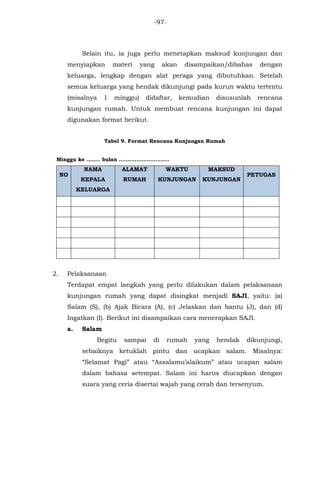 -97-
Selain itu, ia juga perlu menetapkan maksud kunjungan dan
menyiapkan materi yang akan disampaikan/dibahas dengan
keluarga, lengkap dengan alat peraga yang dibutuhkan. Setelah
semua keluarga yang hendak dikunjungi pada kurun waktu tertentu
(misalnya 1 minggu) didaftar, kemudian disusunlah rencana
kunjungan rumah. Untuk membuat rencana kunjungan ini dapat
digunakan format berikut.
Tabel 9. Format Rencana Kunjungan Rumah
Minggu ke …….. bulan ………………………..
NO
NAMA
KEPALA
KELUARGA
ALAMAT
RUMAH
WAKTU
KUNJUNGAN
MAKSUD
KUNJUNGAN
PETUGAS
2. Pelaksanaan
Terdapat empat langkah yang perlu dilakukan dalam pelaksanaan
kunjungan rumah yang dapat disingkat menjadi SAJI, yaitu: (a)
Salam (S), (b) Ajak Bicara (A), (c) Jelaskan dan bantu (J), dan (d)
Ingatkan (I). Berikut ini disampaikan cara menerapkan SAJI.
a. Salam
Begitu sampai di rumah yang hendak dikunjungi,
sebaiknya ketuklah pintu dan ucapkan salam. Misalnya:
“Selamat Pagi” atau “Assalamu’alaikum” atau ucapan salam
dalam bahasa setempat. Salam ini harus diucapkan dengan
suara yang ceria disertai wajah yang cerah dan tersenyum.
 
