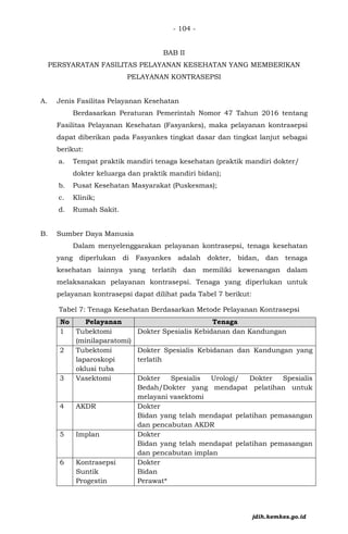 - 104 -
BAB II
PERSYARATAN FASILITAS PELAYANAN KESEHATAN YANG MEMBERIKAN
PELAYANAN KONTRASEPSI
A. Jenis Fasilitas Pelayanan Kesehatan
Berdasarkan Peraturan Pemerintah Nomor 47 Tahun 2016 tentang
Fasilitas Pelayanan Kesehatan (Fasyankes), maka pelayanan kontrasepsi
dapat diberikan pada Fasyankes tingkat dasar dan tingkat lanjut sebagai
berikut:
a. Tempat praktik mandiri tenaga kesehatan (praktik mandiri dokter/
dokter keluarga dan praktik mandiri bidan);
b. Pusat Kesehatan Masyarakat (Puskesmas);
c. Klinik;
d. Rumah Sakit.
B. Sumber Daya Manusia
Dalam menyelenggarakan pelayanan kontrasepsi, tenaga kesehatan
yang diperlukan di Fasyankes adalah dokter, bidan, dan tenaga
kesehatan lainnya yang terlatih dan memiliki kewenangan dalam
melaksanakan pelayanan kontrasepsi. Tenaga yang diperlukan untuk
pelayanan kontrasepsi dapat dilihat pada Tabel 7 berikut:
Tabel 7: Tenaga Kesehatan Berdasarkan Metode Pelayanan Kontrasepsi
No Pelayanan Tenaga
1 Tubektomi
(minilaparatomi)
Dokter Spesialis Kebidanan dan Kandungan
2 Tubektomi
laparoskopi
oklusi tuba
Dokter Spesialis Kebidanan dan Kandungan yang
terlatih
3 Vasektomi Dokter Spesialis Urologi/ Dokter Spesialis
Bedah/Dokter yang mendapat pelatihan untuk
melayani vasektomi
4 AKDR Dokter
Bidan yang telah mendapat pelatihan pemasangan
dan pencabutan AKDR
5 Implan Dokter
Bidan yang telah mendapat pelatihan pemasangan
dan pencabutan implan
6 Kontrasepsi
Suntik
Progestin
Dokter
Bidan
Perawat*
jdih.kemkes.go.id
 