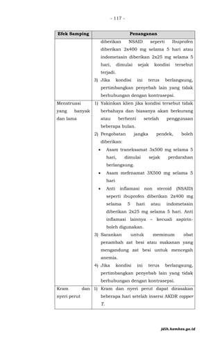 - 117 -
Efek Samping Penanganan
diberikan NSAID seperti Ibuprofen
diberikan 2x400 mg selama 5 hari atau
indometasin diberikan 2x25 mg selama 5
hari, dimulai sejak kondisi tersebut
terjadi.
3) Jika kondisi ini terus berlangsung,
pertimbangkan penyebab lain yang tidak
berhubungan dengan kontrasepsi.
Menstruasi
yang banyak
dan lama
1) Yakinkan klien jika kondisi tersebut tidak
berbahaya dan biasanya akan berkurang
atau berhenti setelah penggunaan
beberapa bulan.
2) Pengobatan jangka pendek, boleh
diberikan:
• Asam traneksamat 3x500 mg selama 5
hari, dimulai sejak perdarahan
berlangsung.
• Asam mefenamat 3X500 mg selama 5
hari
• Anti inflamasi non steroid (NSAID)
seperti ibuprofen diberikan 2x400 mg
selama 5 hari atau indometasin
diberikan 2x25 mg selama 5 hari. Anti
inflamasi lainnya – kecuali aspirin-
boleh digunakan.
3) Sarankan untuk meminum obat
penambah zat besi atau makanan yang
mengandung zat besi untuk mencegah
anemia.
4) Jika kondisi ini terus berlangsung,
pertimbangkan penyebab lain yang tidak
berhubungan dengan kontrasepsi.
Kram dan
nyeri perut
1) Kram dan nyeri perut dapat dirasakan
beberapa hari setelah insersi AKDR copper
T.
jdih.kemkes.go.id
 