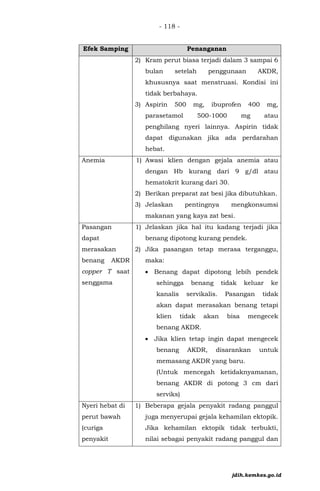 - 118 -
Efek Samping Penanganan
2) Kram perut biasa terjadi dalam 3 sampai 6
bulan setelah penggunaan AKDR,
khususnya saat menstruasi. Kondisi ini
tidak berbahaya.
3) Aspirin 500 mg, ibuprofen 400 mg,
parasetamol 500-1000 mg atau
penghilang nyeri lainnya. Aspirin tidak
dapat digunakan jika ada perdarahan
hebat.
Anemia 1) Awasi klien dengan gejala anemia atau
dengan Hb kurang dari 9 g/dl atau
hematokrit kurang dari 30.
2) Berikan preparat zat besi jika dibutuhkan.
3) Jelaskan pentingnya mengkonsumsi
makanan yang kaya zat besi.
Pasangan
dapat
merasakan
benang AKDR
copper T saat
senggama
1) Jelaskan jika hal itu kadang terjadi jika
benang dipotong kurang pendek.
2) Jika pasangan tetap merasa terganggu,
maka:
• Benang dapat dipotong lebih pendek
sehingga benang tidak keluar ke
kanalis servikalis. Pasangan tidak
akan dapat merasakan benang tetapi
klien tidak akan bisa mengecek
benang AKDR.
• Jika klien tetap ingin dapat mengecek
benang AKDR, disarankan untuk
memasang AKDR yang baru.
(Untuk mencegah ketidaknyamanan,
benang AKDR di potong 3 cm dari
serviks)
Nyeri hebat di
perut bawah
(curiga
penyakit
1) Beberapa gejala penyakit radang panggul
juga menyerupai gejala kehamilan ektopik.
Jika kehamilan ektopik tidak terbukti,
nilai sebagai penyakit radang panggul dan
jdih.kemkes.go.id
 