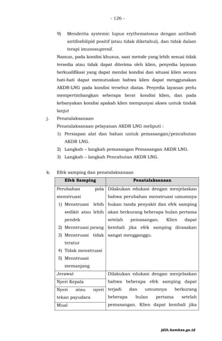 - 126 -
9) Menderita systemic lupus erythematosus dengan antibodi
antifosfolipid positif (atau tidak diketahui), dan tidak dalam
terapi imunosupresif.
Namun, pada kondisi khusus, saat metode yang lebih sesuai tidak
tersedia atau tidak dapat diterima oleh klien, penyedia layanan
berkualifikasi yang dapat menilai kondisi dan situasi klien secara
hati-hati dapat memutuskan bahwa klien dapat menggunakan
AKDR-LNG pada kondisi tersebut diatas. Penyedia layanan perlu
mempertimbangkan seberapa berat kondisi klien, dan pada
kebanyakan kondisi apakah klien mempunyai akses untuk tindak
lanjut
j. Penatalaksanaan
Penatalaksanaan pelayanan AKDR LNG meliputi :
1) Persiapan alat dan bahan untuk pemasangan/pencabutan
AKDR LNG.
2) Langkah – langkah pemasangan Pemasangan AKDR LNG.
3) Langkah – langkah Pencabutan AKDR LNG.
k. Efek samping dan penatalaksanaan
Efek Samping Penatalaksanaan
Perubahan pola
menstruasi
1) Menstruasi lebih
sedikit atau lebih
pendek
2) Menstruasi jarang
3) Menstruasi tidak
teratur
4) Tidak menstruasi
5) Menstruasi
memanjang
Dilakukan edukasi dengan menjelaskan
bahwa perubahan menstruasi umumnya
bukan tanda penyakit dan efek samping
akan berkurang beberapa bulan pertama
setelah pemasangan. Klien dapat
kembali jika efek samping dirasakan
sangat mengganggu.
Jerawat Dilakukan edukasi dengan menjelaskan
bahwa beberapa efek samping dapat
terjadi dan umumnya berkurang
beberapa bulan pertama setelah
pemasangan. Klien dapat kembali jika
Nyeri Kepala
Nyeri atau nyeri
tekan payudara
Mual
jdih.kemkes.go.id
 