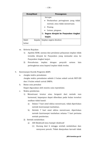 - 136 -
Komplikasi Penanganan
berupa:
• Perdarahan pervaginam yang tidak
normal, atau tidak menstruasi.
• Pusing.
• Lemas, pingsan.
5) Segera dirujuk ke Fasyankes tingkat
lanjut.
Sakit kepala
hebat
Implan segera dicabut.
m. Kriteria Rujukan
1) Apabila SDM, sarana dan peralatan pelayanan implan tidak
tersedia dirujuk ke Fasyankes yang memadai atau ke
Fasyankes tingkat lanjut.
2) Pencabutan implan dengan penyulit antara lain
perlengketan atau kapsul implan tidak teraba.
4. Kontrasepsi Suntik Progestin (KSP)
a. Jangka waktu pemakaian
Jangka waktu pemakaian adalah 2 bulan sekali untuk NET-EN
dan 3 bulan sekali untuk DMPA.
b. Batas usia pemakai
Dapat digunakan oleh wanita usia reproduksi.
c. Waktu pemberian
1) Menstruasi teratur atau berganti dari metode non
hormonal, kapanpun dapat diberikan pada bulan tersebut
asalkan tidak hamil:
a) Dalam 7 hari awal siklus menstruasi, tidak diperlukan
metode kontrasepsi tambahan.
b) Setelah 7 hari awal siklus menstruasi, diperlukan
metode kontrasepsi tambahan selama 7 hari pertama
setelah pemberian.
2) Setelah melahirkan
a) ASI Eksklusif atau hampir eksklusif
(1) Kurang dari 6 minggu setelah melahirkan dan
menyusui penuh: Tidak dianjurkan kecuali tidak
jdih.kemkes.go.id
 