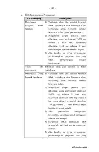 - 141 -
k. Efek Samping dan Penanganan
Efek Samping Penanganan
Menstruasi
irregular (tidak
teratur)
1) Yakinkan klien jika kondisi tersebut
tidak berbahaya dan biasanya akan
berkurang atau berhenti setelah
beberapa bulan pasca pemasangan.
2) Pengobatan jangka pendek, boleh
diberikan asam mefenamat 2x500 mg
selama 5 hari atau valdecoxib
diberikan 1x40 mg selama 5 hari,
dimulai sejak kondisi tersebut terjadi.
3) Jika kondisi ini terus berlangsung,
pertimbangkan penyebab lain yang
tidak berhubungan dengan
kontrasepsi.
Tidak ada
menstruasi
Yakinkan klien jika kondisi ini tidak
berbahaya.
Menstruasi yang
banyak dan lama
1) Yakinkan klien jika kondisi tersebut
tidak berbahaya dan biasanya akan
berkurang atau berhenti setelah
beberapa bulan.
2) Pengobatan jangka pendek, boleh
diberikan asam mefenamat diberikan
3x500 mg selama 5 hari, atau
valdecoxib diberikan 1x40 mg selama 5
hari atau ethynyl estradiol diberikan
1x50µg selama 21 hari dimulai sejak
kondisi tersebut terjadi.
3) Jika perdarahan mengancam
kesehatan, sarankan untuk mengganti
metode kontrasepsi.
4) Sarankan untuk meminum obat
penambah zat besi untuk mencegah
anemia.
5) Jika kondisi ini terus berlangsung,
pertimbangkan penyebab lain yang
jdih.kemkes.go.id
 