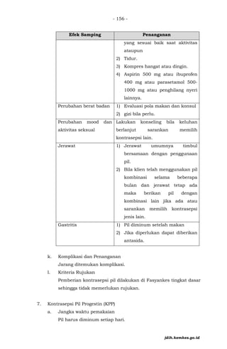 - 156 -
Efek Samping Penanganan
yang sesuai baik saat aktivitas
ataupun
2) Tidur.
3) Kompres hangat atau dingin.
4) Aspirin 500 mg atau ibuprofen
400 mg atau parasetamol 500-
1000 mg atau penghilang nyeri
lainnya.
Perubahan berat badan 1) Evaluasi pola makan dan konsul
2) gizi bila perlu.
Perubahan mood dan
aktivitas seksual
Lakukan konseling bila keluhan
berlanjut sarankan memilih
kontrasepsi lain.
Jerawat 1) Jerawat umumnya timbul
bersamaan dengan penggunaan
pil.
2) Bila klien telah menggunakan pil
kombinasi selama beberapa
bulan dan jerawat tetap ada
maka berikan pil dengan
kombinasi lain jika ada atau
sarankan memilih kontrasepsi
jenis lain.
Gastritis 1) Pil diminum setelah makan
2) Jika diperlukan dapat diberikan
antasida.
k. Komplikasi dan Penanganan
Jarang ditemukan komplikasi.
l. Kriteria Rujukan
Pemberian kontrasepsi pil dilakukan di Fasyankes tingkat dasar
sehingga tidak memerlukan rujukan.
7. Kontrasepsi Pil Progestin (KPP)
a. Jangka waktu pemakaian
Pil harus diminum setiap hari.
jdih.kemkes.go.id
 