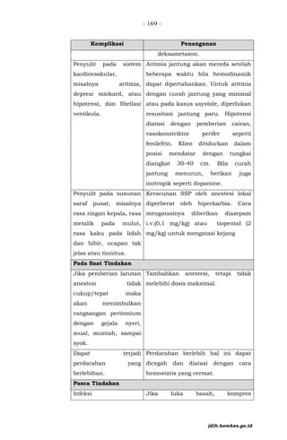 - 169 -
Komplikasi Penanganan
deksametason.
Penyulit pada sistem
kardiovaskular,
misalnya aritmia,
depresi miokard, atau
hipotensi, dan fibrilasi
ventikula.
Aritmia jantung akan mereda setelah
beberapa waktu bila hemodinamik
dapat dipertahankan. Untuk aritmia
dengan curah jantung yang minimal
atau pada kasus asystole, diperlukan
resusitasi jantung paru. Hipotensi
diatasi dengan pemberian cairan,
vasokonstriktor perifer seperti
fenilefrin. Klien ditidurkan dalam
posisi mendatar dengan tungkai
diangkat 30-40 cm. Bila curah
jantung menurun, berikan juga
inotropik seperti dopamine.
Penyulit pada susunan
saraf pusat, misalnya
rasa ringan kepala, rasa
metalik pada mulut,
rasa kaku pada lidah
dan bibir, ucapan tak
jelas atau tinnitus.
Keracunan SSP oleh anestesi lokal
diperberat oleh hiperkarbia. Cara
mengatasinya diberikan diazepam
i.v.(0,1 mg/kg) atau tiopental (2
mg/kg) untuk mengatasi kejang
Pada Saat Tindakan
Jika pemberian larutan
anestesi tidak
cukup/tepat maka
akan menimbulkan
rangsangan peritonium
dengan gejala nyeri,
mual, muntah, sampai
syok.
Tambahkan anestesi, tetapi tidak
melebihi dosis maksimal.
Dapat terjadi
perdarahan yang
berlebihan.
Perdarahan berlebih hal ini dapat
dicegah dan diatasi dengan cara
hemostatis yang cermat.
Pasca Tindakan
Infeksi Jika luka basah, kompres
jdih.kemkes.go.id
 