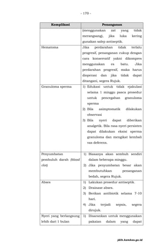 - 170 -
Komplikasi Penanganan
(menggunakan zat yang tidak
merangsang), jika luka kering
gunakan salep antiseptik.
Hematoma Jika perdarahan tidak terlalu
progresif, penanganan cukup dengan
cara konservatif yakni dikompres
menggunakan es batu. Jika
perdarahan progresif, maka harus
dioperasi dan jika tidak dapat
ditangani, segera Rujuk.
Granuloma sperma 1) Edukasi untuk tidak ejakulasi
selama 1 minggu pasca prosedur
untuk pencegahan granuloma
sperma
2) Bila asimptomatik dilakukan
observasi
3) Bila nyeri dapat diberikan
analgetik. Bila rasa nyeri persisten
dapat dilakukan eksisi sperma
granuloma dan mengikat kembali
vas deferens.
Penyumbatan
pembuluh darah (blood
clot)
1) Biasanya akan sembuh sendiri
dalam beberapa minggu.
2) Jika penyumbatan besar akan
membutuhkan penanganan
bedah, segera Rujuk.
Abses 1) Lakukan prosedur antiseptik.
2) Drainase abses.
3) Berikan antibiotik selama 7-10
hari.
4) Jika terjadi sepsis, segera
dirujuk.
Nyeri yang berlangsung
lebih dari 1 bulan
1) Disarankan untuk menggunakan
pakaian dalam yang dapat
jdih.kemkes.go.id
 