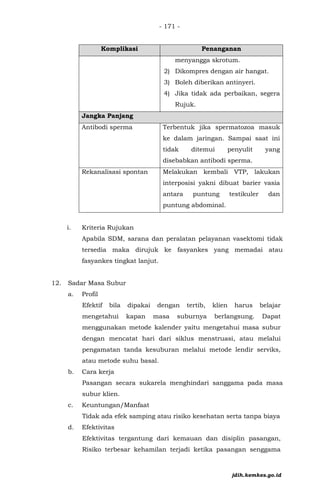 - 171 -
Komplikasi Penanganan
menyangga skrotum.
2) Dikompres dengan air hangat.
3) Boleh diberikan antinyeri.
4) Jika tidak ada perbaikan, segera
Rujuk.
Jangka Panjang
Antibodi sperma Terbentuk jika spermatozoa masuk
ke dalam jaringan. Sampai saat ini
tidak ditemui penyulit yang
disebabkan antibodi sperma.
Rekanalisasi spontan Melakukan kembali VTP, lakukan
interposisi yakni dibuat barier vasia
antara puntung testikuler dan
puntung abdominal.
i. Kriteria Rujukan
Apabila SDM, sarana dan peralatan pelayanan vasektomi tidak
tersedia maka dirujuk ke fasyankes yang memadai atau
fasyankes tingkat lanjut.
12. Sadar Masa Subur
a. Profil
Efektif bila dipakai dengan tertib, klien harus belajar
mengetahui kapan masa suburnya berlangsung. Dapat
menggunakan metode kalender yaitu mengetahui masa subur
dengan mencatat hari dari siklus menstruasi, atau melalui
pengamatan tanda kesuburan melalui metode lendir serviks,
atau metode suhu basal.
b. Cara kerja
Pasangan secara sukarela menghindari sanggama pada masa
subur klien.
c. Keuntungan/Manfaat
Tidak ada efek samping atau risiko kesehatan serta tanpa biaya
d. Efektivitas
Efektivitas tergantung dari kemauan dan disiplin pasangan,
Risiko terbesar kehamilan terjadi ketika pasangan senggama
jdih.kemkes.go.id
 