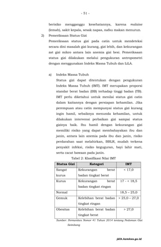 - 51 -
berisiko mengganggu kesehatannya, karena malaise
(lemah), sakit kepala, sesak napas, nafsu makan menurun.
2) Pemeriksaan Status Gizi
Pemeriksaan status gizi pada catin untuk mendeteksi
secara dini masalah gizi kurang, gizi lebih, dan kekurangan
zat gizi mikro antara lain anemia gizi besi. Pemeriksaan
status gizi dilakukan melalui pengukuran antropometri
dengan menggunakan Indeks Massa Tubuh dan LiLA.
a) Indeks Massa Tubuh
Status gizi dapat ditentukan dengan pengukuran
Indeks Massa Tubuh (IMT). IMT merupakan proporsi
standar berat badan (BB) terhadap tinggi badan (TB).
IMT perlu diketahui untuk menilai status gizi catin
dalam kaitannya dengan persiapan kehamilan. Jika
perempuan atau catin mempunyai status gizi kurang
ingin hamil, sebaiknya menunda kehamilan, untuk
dilakukan intervensi perbaikan gizi sampai status
gizinya baik. Ibu hamil dengan kekurangan gizi
memiliki risiko yang dapat membahayakan ibu dan
janin, antara lain anemia pada ibu dan janin, risiko
perdarahan saat melahirkan, BBLR, mudah terkena
penyakit infeksi, risiko keguguran, bayi lahir mati,
serta cacat bawaan pada janin.
Tabel 2: Klasifikasi Nilai IMT
Status Gizi Kategori IMT
Sangat
kurus
Kekurangan berat
badan tingkat berat
< 17,0
Kurus Kekurangan berat
badan tingkat ringan
17 - < 18,5
Normal 18,5 – 25,0
Gemuk Kelebihan berat badan
tingkat ringan
> 25,0 – 27,0
Obesitas Kelebihan berat badan
tingkat berat
> 27,0
Sumber: Permenkes Nomor 41 Tahun 2014 tentang Pedoman Gizi
Seimbang
jdih.kemkes.go.id
 