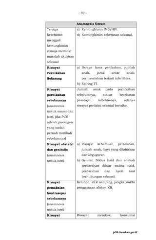 - 59 -
Anamnesis Umum
Tenaga
kesehatan
menggali
kemungkinan
remaja memiliki
masalah aktivitas
seksual
c) Kemungkinan IMS/HIV.
d) Kemungkinan kekerasan seksual.
Riwayat
Pernikahan
Sekarang
a) Berapa lama penikahan, jumlah
anak, jarak antar anak,
permasalahan terkait infertilitas.
b) Skiring TT.
Riwayat
pernikahan
sebelumnya
(anamnesis
untuk suami dan
istri, jika PUS
adalah pasangan
yang sudah
pernah menikah
sebelumnya)
Jumlah anak pada pernikahan
sebelumnya, status kesehatan
pasangan sebelumnya, adanya
riwayat perilaku seksual berisiko.
Riwayat obstetri
dan genitalia
(anamnesis
untuk istri)
a) Riwayat kehamilan, persalinan,
jumlah anak, bayi yang dilahirkan
dan keguguran.
b) Genital, Siklus haid dan adakah
perdarahan diluar waktu haid,
perdarahan dan nyeri saat
berhubungan seksual.
Riwayat
pemakaian
kontrasepsi
sebelumnya
(anamnesis
untuk istri)
Keluhan, efek samping, jangka waktu
penggunaan alokon KB.
Riwayat Riwayat merokok, konsumsi
jdih.kemkes.go.id
 