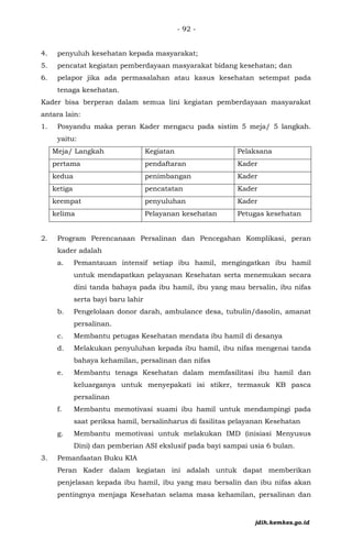 - 92 -
4. penyuluh kesehatan kepada masyarakat;
5. pencatat kegiatan pemberdayaan masyarakat bidang kesehatan; dan
6. pelapor jika ada permasalahan atau kasus kesehatan setempat pada
tenaga kesehatan.
Kader bisa berperan dalam semua lini kegiatan pemberdayaan masyarakat
antara lain:
1. Posyandu maka peran Kader mengacu pada sistim 5 meja/ 5 langkah.
yaitu:
Meja/ Langkah Kegiatan Pelaksana
pertama pendaftaran Kader
kedua penimbangan Kader
ketiga pencatatan Kader
keempat penyuluhan Kader
kelima Pelayanan kesehatan Petugas kesehatan
2. Program Perencanaan Persalinan dan Pencegahan Komplikasi, peran
kader adalah
a. Pemantauan intensif setiap ibu hamil, mengingatkan ibu hamil
untuk mendapatkan pelayanan Kesehatan serta menemukan secara
dini tanda bahaya pada ibu hamil, ibu yang mau bersalin, ibu nifas
serta bayi baru lahir
b. Pengelolaan donor darah, ambulance desa, tubulin/dasolin, amanat
persalinan.
c. Membantu petugas Kesehatan mendata ibu hamil di desanya
d. Melakukan penyuluhan kepada ibu hamil, ibu nifas mengenai tanda
bahaya kehamilan, persalinan dan nifas
e. Membantu tenaga Kesehatan dalam memfasilitasi ibu hamil dan
keluarganya untuk menyepakati isi stiker, termasuk KB pasca
persalinan
f. Membantu memotivasi suami ibu hamil untuk mendampingi pada
saat periksa hamil, bersalinharus di fasilitas pelayanan Kesehatan
g. Membantu memotivasi untuk melakukan IMD (inisiasi Menyusus
Dini) dan pemberian ASI ekslusif pada bayi sampai usia 6 bulan.
3. Pemanfaatan Buku KIA
Peran Kader dalam kegiatan ini adalah untuk dapat memberikan
penjelasan kepada ibu hamil, ibu yang mau bersalin dan ibu nifas akan
pentingnya menjaga Kesehatan selama masa kehamilan, persalinan dan
jdih.kemkes.go.id
 