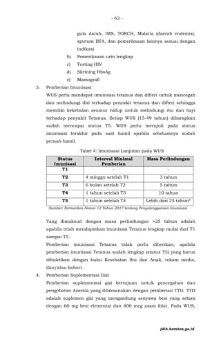 PMK No. 21 th 2021 KIA.pdf