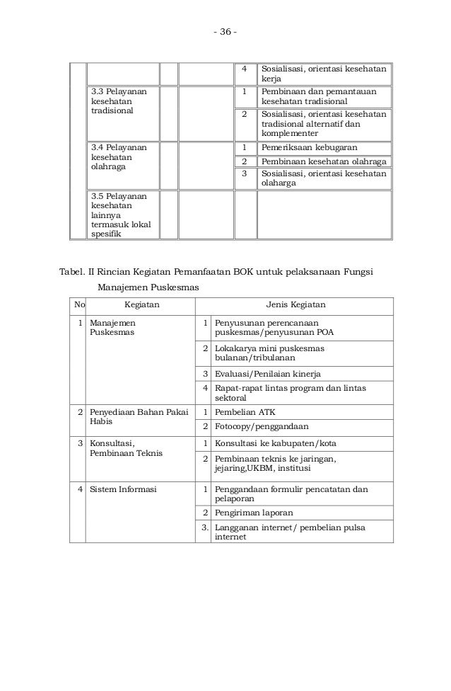 Contoh Laporan Monitoring Dan Evaluasi Program Puskesmas Contoh Laporan Monitoring Dan Evaluasi Program Puskesmas