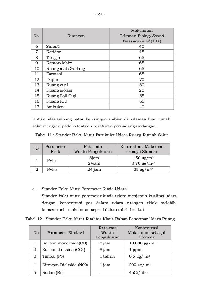 Pmk No 7 Th 2019 Ttg Kesehatan Lingkungan Rumah Sakit 1