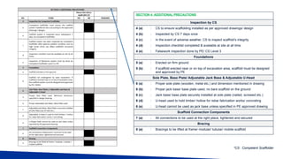 Falsework Checklist Permit menjalankan kerja untuk SME Training | PPTX