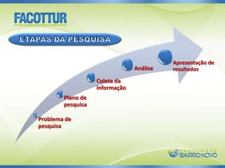  que informações você gostaria de ter diariamente? Semanalmente? Mensalmente? Anualmente?