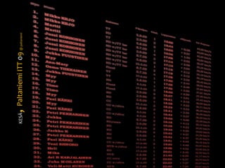 KESÄ, Paltaniemi ITT 09 @ paltaniemi