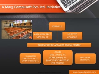 AREA AVAILABLE
3000 SQ. FT.
ALLOCATION OF AREA FOR PMKVY CENTRE
SELECTED
COURSE-2
2 CLASSROOM
ONE OF 300 SQ. FT.
OTHER OF 500 SQ. FT.
EDP CENTER
(300 SQ. FT.)
2 LABS
ONE. 300 SQ. FT.
OTHER 500 SQ. FT.
(HAS TO BE CHECKED AS
PER COURSE)
EXAMPLE
www.margeducation.com
A Marg Compusoft Pvt. Ltd. Initiative
www.margeducation.com
 