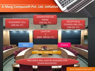 LAVATORY
2
(MIN. 200 SQ. FT.)
MALE FEMALE
TOTAL= 2800 SQ. FT.
FREE SPACE WILL ALSO BE REQUIRED FOR
OTHER NECESSITIES
PLACEMENT CELL
(200 SQ. FT.)
ADMINISTRATION
ROOM
(200 SQ. FT.) RECEPTION &
COUNSELLING CELL
(300 SQ. FT.)
www.margeducation.com
A Marg Compusoft Pvt. Ltd. Initiative
www.margeducation.com
 