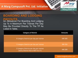 A Marg Compusoft Pvt. Ltd. Initiative
An Allowance For Boarding And Lodging
Up To A Maximum Per Trainee Per Day
May Be Provided Directly To The TP As
Listed In Table.
www.margeducation.com
Category of District Amounts
X Category Districts per day per trainee INR 300
Y Category Districts per day per trainee INR 250
Z Category Districts per day per trainee
(every District that is NOT X or Y)
INR 200
BOARDING AND LODGING
PAYOUTS
 