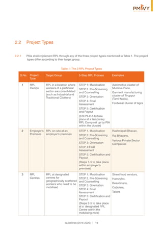2.2 Project Types
2.2.1 PIAs shall implement RPL through any of the three project types mentioned in Table 1. The project
types differ according to their target group.
Table 1: The 3 RPL Project Types
S.No. Project
Type
Target Group 5-Step RPL Process Examples
STEP 1: Mobilisation
STEP 2. Pre-Screening
and Counselling
STEP 3: Orientation
STEP 4: Final
Assessment
STEP 5: Certiﬁcation
and Payout
(STEPS 2-5 to take
place at a temporary
RPL Camp set up by PIA
within the cluster)
STEP 1. Mobilisation
STEP 2: Pre-Screening
and Counselling
STEP 3: Orientation
STEP 4:Final
Assessment
STEP 5: Certiﬁcation and
Payout
(Steps 1-5 to take place
within employer’s
premises)
STEP 1: Mobilisation
STEP 2. Pre-Screening
and Counselling
STEP 3: Orientation
STEP 4: Final
Assessment
STEP 5: Certiﬁcation and
Payout
(Steps 2-5 to take place
at a designated RPL
Centre within the
mobilising zone)
RPL in a location where
workers of a particular
sector are consolidated
(such as Industrial and
Traditional Clusters)
RPL on-site at an
employer’s premises
RPL at designated
centres for
geographically scattered
workers who need to be
mobilised
RPL
Camps
Employer’s
Premises
RPL
Centres
1
2
3
Automotive cluster of
Mumbai-Pune,
Garment manufacturing
cluster of Tiruppur
(Tamil Nadu),
Footwear cluster of Agra
Rashtrapati Bhavan,
Raj Bhavans,
Various Private Sector
Companies
Street food vendors,
Hairstylist,
Beauticians,
Cobblers,
Tailors
Guidelines (2016-2020) | 19
 