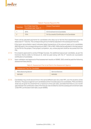 Table 8: Tranche Payout to PIA
Tranches
% of Total Cost Per
Candidate (see Table 7)
Output Parameters
There will be adjusted payments for candidates who drop out or fail the ﬁnal assessment post the
st
disbursal of 1 tranche. The corresponding amount shall be adjusted in the subsequent tranche.
If the bank reconciliation report indicates failed transactions of the amount paid-out to candidates
(INR 500 each), the corresponding amount (INR 1700 or INR 1400) shall be adjusted in the last payout
to the PIA for the project. Post project completion, any undue payment shall be recovered from the
PIA.
2.7.3 For projects approved to conduct Bridge Courses, the additional payout per candidate, as per the
nd
Common Norms (refer to Annexure 2), shall be paid along with the 2 tranche (on successful
certiﬁcation of candidate).
2.7.4 Upon validation and approval of ﬁnal assessment results on SDMS, SSCs shall be paid the following
assessment fees directly:
Table 9: Assessment Fee to be Paid to the Assessment Agency
Assessment Fee Per Candidate
Manufacturing Sector Service Sectors
INR 800 INR 600
2.7.5 Candidates may enroll second time in the same/different job role under RPL over the duration of the
Scheme. The payout against such candidates (which includes payout to candidates, PIAs and SSCs)
shall only be given for enrolment for a maximum of two job roles, provided that there is a six month
gap between the certiﬁcation date of the ﬁrst job role enrolled for and the subsequent enrolment date
under RPL (or the batch start date, as per SDMS).
Guidelines (2016-2020) | 26
1 30% On Enrolment of a Candidate
2 70% On Successful Certiﬁcation of a Candidate
 