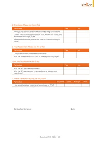 D. Orientation (Please tick Yes or No)
E. Final Assessment (Please tick Yes or No)
F. RPL Venue (Please tick Yes or No)
G. Overall Experience (Kindly tick one option)
Did you receive an assessment orientation?
Was the assessment conducted in your regional language?
Was the RPL venue easy to reach?
Was the RPL venue good in terms of space, lighting, and
cleanliness?
How would you rate your overall experience of RPL?
Particulars
Particulars
Particulars
Yes
Yes
Were your questions and doubts cleared during Orientation?
Did the RPL facilitator provide soft skills, health and safety, and
entrepreneurship tips to you?
Were the instructions given at the time of Orientation easy to
follow?
Particulars Yes No
No
No
Candidate's Signature: Date:
Guidelines (2016-2020) | 29
Excellent Good Average Poor
 