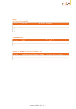 Guidelines (2016-2020) | 51
Option 1
Job Roles deﬁned by SSC
Agencies Involved
Request for deviation from Common Norms, if any
Sr. No. Number of candidatesJob Role
1
2
3
Sr. No. SSC
1
2
Training Partner
Sr. No. Clause from which deviation is sought
1
2
Reason for seeking deviation
 