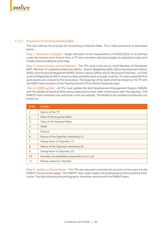 Guidelines (2016-2020) | 60
4.2.3.1 Process for Conducting a Kaushal Mela
This also deﬁnes the process for conducting a Kaushal Mela. The 4-step procedure is described
below.
Step 1: Allocation of Targets - Target allocation is the responsibility of NSDC/SSCs or as deﬁned
under the scheme from time to time. A TP who has been allocated targets is expected to plan and
initiate a Kaushal Mela as a ﬁrst step.
Step 2: Communication to the Dignitary - The TPs must invite one or more Member of Parliament
(MP), Member of Legislative Assembly (MLA), District Magistrate (DM), Block Development Ofﬁcer
(BDO), Sub Divisional Magistrate (SDM), District Labour Ofﬁcer (DLO), Municipal Chairman, or Chief
Judicial Magistrate (CJM) to ensure widest possible reach and gain visibility. It is also expected that
such events are covered by the local press. The clippings of the same shall be shared by the TP with
the NSDC team and also on the Training Centre’s (TCs) ofﬁcial Facebook page.
Step 3: SDMS update - All TPs must update the Skill Development Management System (SDMS)
with the details of Kaushal Mela being organized by them after conﬁrmation with the dignitary. The
PMKVY team members may schedule a visit accordingly. The details to be updated include (but not
limited to):
DetailsS.No
Step 4: Update on Social Media - The TPs are required to provide the pictures of the event for the
PMKVY social media pages. The PMKVY team shall inspect the photographs before posting them
online. The right of posting the photographs, therefore, remains with the PMKVY team.
1. Name of the TP
2. Date of the Kaushal Mela
3. Type of the Kaushal Mela
4. State
5. District
6. Name of the Dignitary attending (1)
7. Designation of Dignitary (1)
8. Name of the Dignitary attending (2)
9. Designation of Dignitary (2)
10. Number of candidates expected to turn out
11. Media presence (Yes/No)
 