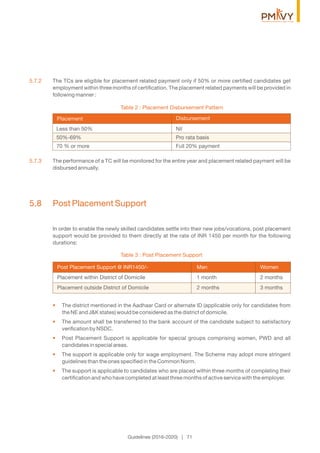5.7.2 The TCs are eligible for placement related payment only if 50% or more certiﬁed candidates get
employment within three months of certiﬁcation. The placement related payments will be provided in
following manner :
5.7.3 The performance of a TC will be monitored for the entire year and placement related payment will be
disbursed annually.
5.8 Post Placement Support
In order to enable the newly skilled candidates settle into their new jobs/vocations, post placement
support would be provided to them directly at the rate of INR 1450 per month for the following
durations:
The district mentioned in the Aadhaar Card or alternate ID (applicable only for candidates from•
the NE and J&K states) would be considered as the district of domicile.
The amount shall be transferred to the bank account of the candidate subject to satisfactory•
veriﬁcation by NSDC.
Post Placement Support is applicable for special groups comprising women, PWD and all•
candidates in special areas.
The support is applicable only for wage employment. The Scheme may adopt more stringent•
guidelines than the ones speciﬁed in the Common Norm.
The support is applicable to candidates who are placed within three months of completing their•
certiﬁcation and who have completed at least three months of active service with the employer.
Placement Disbursement
Guidelines (2016-2020) | 71
Table 2 : Placement Disbursement Pattern
Table 3 : Post Placement Support
Less than 50% Nil
50%-69% Pro rata basis
70 % or more Full 20% payment
Post Placement Support @ INR1450/- Men Women
Placement within District of Domicile 1 month 2 months
Placement outside District of Domicile 2 months 3 months
 