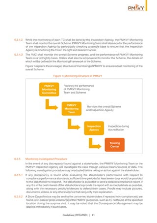 Guidelines (2016-2020) | 81
6.2.4.2 While the monitoring of each TC shall be done by the Inspection Agency, the PMKVY Monitoring
Team shall monitor the overall Scheme. PMKVY Monitoring Team shall also monitor the performance
of the Inspection Agency by periodically checking a sample base to ensure that the Inspection
Agency is monitoring the TCs in the right and desired manner.
6.2.4.3 The PMC shall monitor the overall Scheme progress, and the performance of PMKVY Monitoring
Team on a fortnightly basis. States shall also be empowered to monitor the Scheme, the details of
which will be deﬁned in the Monitoring Framework of the Scheme.
Figure 1 explains the envisaged structure of monitoring of PMKVY to ensure robust monitoring of the
overall Scheme.
Figure 1: Monitoring Structure of PMKVY
PMKVY
Monitoring
Committee
Reviews the performance
of PMKVY Monitoring
Team and Scheme
PMKVY
Monitoring
Team
Monitors the overall Scheme
and Inspection Agency
Inspection during
Accreditation
Inspection
Agency
Training
Center
6.2.5 Monitoring Investigation Procedure
In the event of any discrepancy found against a stakeholder, the PMKVY Monitoring Team or the
PMKVY Inspection Agency will investigate the case through various means/sources of data. The
following investigation procedure may be adopted before taking an action against the stakeholder:
6.2.5.1 If any discrepancy is found while evaluating the stakeholder’s performance with respect to
compliance/performance standards, sufﬁcient time period of at least seven days would be provided
to the stakeholder to respond. The stakeholder is expected to send a detailed compliance report, if
any. It is in the best interest of the stakeholders to provide the report with as much details as possible,
along with the necessary proofs/evidences to defend their cases. Proofs may include pictures,
documents, videos, or any other evidence that can justify their explanation.
6.2.5.2 A Show Cause Notice may be sent to the concerned stakeholders if repeated non-compliance(s) are
found, or in case of gross violation(s) of the PMKVY guidelines, such as TC not found at the speciﬁed
location during the surprise visit. It may be noted that the Consequence Management may be
applied immediately in such cases.
 