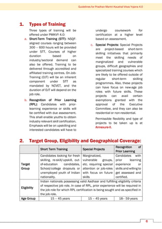 6
Guidelines for Pradhan Mantri Kaushal Vikas Yojana 4.0
1. Types of Training
Three types of training will be
offered under PMKVY 4.0:
a. Short-Term Training (STT): NSQF-
aligned courses ranging between
300 – 600 hours will be provided
under STT. Courses of higher
duration based on
industry/sectoral demand can
also be offered. Training to be
delivered through accredited and
affiliated training centres. On-Job-
Training (OJT) will be an inherent
component under STT as
mandated by NCVET, and the
duration of OJT will depend on the
job role.
b. Recognition of Prior Learning
(RPL): Candidates with prior-
learning experience or skills will
be certified with due assessment.
This shall enable youths to obtain
industry relevant skill certification.
Emphasis will be on upskilling and
interested candidates will have to
undergo coursework for
certification at a higher level
based on assessment.
c. Special Projects: Special Projects
are project-based short-term
skilling initiatives that primarily
meet the skilling needs of
marginalized and vulnerable
groups, difficult geographies and
specialized training courses which
are likely to be offered outside of
regular short-term skilling
programmes. Also, these projects
can have focus on new-age job
roles with future skills. These
projects can avail certain
exemptions granted with the
approval of the Executive
Committee, and they can also be
residential or non-residential.
Permissible flexibility and type of
projects to be taken up is at
Annexure-II.
2. Target Group, Eligibility and Geographical Coverage:
Short Term Training Special Projects
Recognition of
Prior Learning
Target
Group
Candidates looking for fresh
skilling, re-skill/upskill, out-
of-education candidates,
School/college dropouts or
unemployed youth of Indian
nationality.
Marginalized,
vulnerable groups,
etc. requiring special
attention or job-roles
with focus on future
skills
Candidates with
prior learning
experience or
skills and willing to
get assessed and
certified.
Eligibility
Indian nationals possessing valid Aadhaar and fulfilling eligibility criteria
of respective job role. In case of RPL, prior experience will be required in
the job role for which RPL certification is being sought and as specified in
the job role.
Age Group 15 – 45 years 15 – 45 years 18– 59 years
 