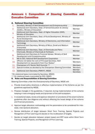 Guidelines for Pradhan Mantri Kaushal Vikas Yojana 4.0
51
Annexure I: Composition of Steering Committee and
Executive Committee
A. National Steering Committee
1. Secretary, Ministry of Skill Development and Entrepreneurship Chairperson
2.
Additional/Joint Secretary, Dept. of School Education & Literacy
(DoSEL), Ministry of Education
Member
3.
Additional/Joint Secretary, Dept. of Higher Education (DHE),
Ministry of Education
Member
4.
Additional/Joint Secretary, Dept. of Rural Development, Ministry of
Rural Development
Member
5.
Additional/Joint Secretary, Ministry of Electronics, and Information
Technology
Member
6.
Additional/Joint Secretary, Ministry of Micro, Small and Medium
Enterprises
Member
7.
Additional/Joint Secretary. Dept, of Chemicals and Petro-
Chemicals, Ministry of Chemicals & Fertilizers
Member
8.
Additional/Joint Secretary & Financial Adviser, Ministry of Skill
Development and Entrepreneurship
Member
9. MD & CEO, National Skill Development Corporation Member
10.
Officers not below the rank of Principal Secretary, Skill
Development (or equivalent) from Four States*
Members
11. Chairperson of 2 Sector Skill Councils ** Members
12. Special Invitees as decided by the Chairperson Steering Committee Members
13. Additional/Joint Secretary (PMKVY), MSDE
Member
Secretary
*On rotational basis (nominated by Secretary, MSDE)
** On rotational basis (nominated by CEO, NSDC)
B. Roles and Responsibilities of Steering Committee
Steering Committee under the Chairpersonship of Secretary, MSDE will:
a. Provide broad policy directions in effective implementation of the Scheme as per the
guidelines approved by MSDE.
b. Propose changes in the guidelines, if required, during implementation of the scheme
keeping in view emerging needs and dynamism of the skill ecosystem.
c. In exceptional cases, review and approve relaxation on provisions of the extant scheme
guidelines after due diligence and without affecting the broad design of the scheme
and financial provisions.
d. Approve target allocation methodology and the parameters to be considered for inter-
state, inter-sectoral allocation.
e. Review distribution of target between Short Term Training, Special Projects and
Recognition of Prior Learning and decide on the re-allocation of targets.
f. Decide on target allocation between project based and RFP route within Short Term
Training, Special Projects, and Recognition of Prior Learning.
 