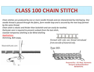 Thread Interlooping PMKVY Sewing Machine Operator Course | PDF