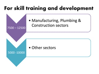 For skill training and development
7500 – 12500
• Manufacturing, Plumbing &
Construction sectors
5000 -10000
• Other sectors
 