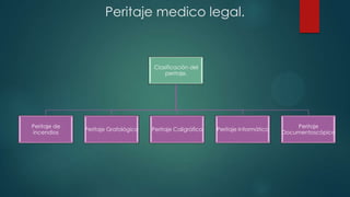 Clasificación del
peritaje.
Peritaje de
incendios
Peritaje Grafológico Peritaje Caligráfico Peritaje Informático
Peritaje
Documentoscópico
Peritaje medico legal.
 